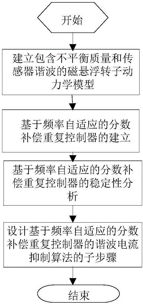 开云体育官方入口